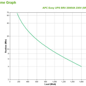 UPS APC Easy SRV Ext. de 2.000VA (On-Line, Doble conversión, 230V con batería externa, SRV72BP) - Imagen 5